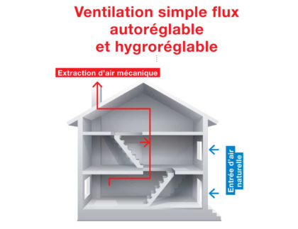 ventilation-simple-flux-v3